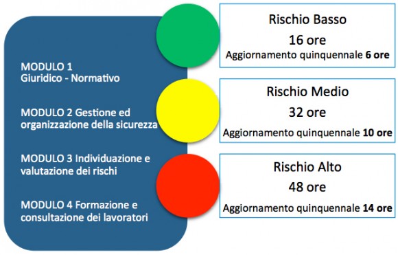 Corso Di Formazione RSPP Datore Di Lavoro Venezia | QuidQuid Sicurezza